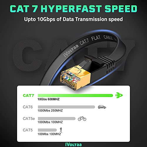 Image of iVoltaa Cat 7 Ethernet LAN Cable | 100% Pure Copper | High Speed Flat Shielded STP RJ45 Patch Cord for Router, Modem, Switch, Laptop, PS5 - Black 0.5 Feet (15 cm)
