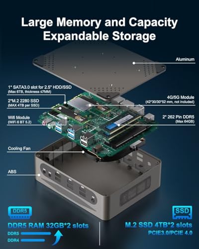 Image of WEIDIAN Mini PC Gaming 13th Gen Core i7-1360P(12C /16T, up to 5.0GHz), 16GB DDR5 1TB SSD Win 11 Pro Mini Desktop Computer Support Triple Display(HD /USB-C /8K DP), WIFI6&BT5.2, 8*USB, 2 * 2.5Gbe LAN