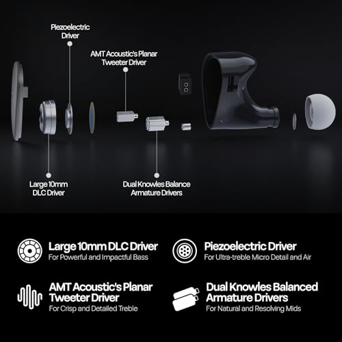 Image of Linsoul Kiwi Ears Quintet in Ear Monitor, 1DD + 2BA + 1 Planar + 1 PZT Hybrid Driver Earphone, with Detachable Silver-Plated OFC Cable, Metal Faceplate, 3D-Printed Resin Shell for Musician (Quintet)