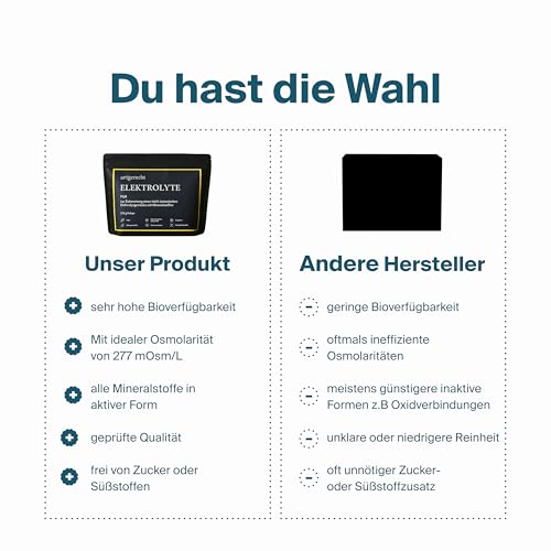 Elektrolytpulver PUR Sodium Enriched 279 g / 30 Portionen | Für Hydration, Regeneration & Muskelfunktion | Isotonisch mit Natrium, Kalium, Magnesium, Calcium & Chlorid | zuckerfrei, vegan, pur