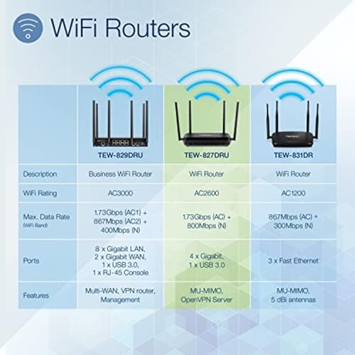 TRENDnet TEW-827DRU Black thumbnail 2