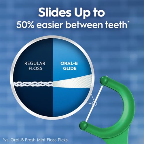Oral-B Glide Mint Dental Floss Picks with Long Lasting Scope Flavor, 75 Count, Pack of 3 - image 4