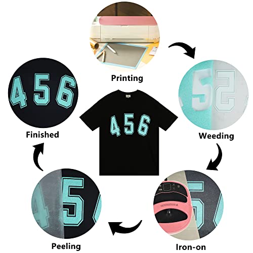 Image of RENLITONG Teal Iron on Vinyl - 12Inch by 5ft Roll HTV Heat Transfer Vinyl for T-Shirt HTV Rolls for All Cutter Machine - Easy to Cut & Weed for Heat Transfer Design