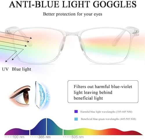 PD Blauwlichtbril – Transparant - View 2