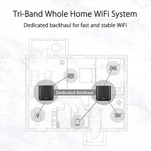 ZenWiFi AC Whole-Home Tri-Band Mesh System (CT8 2 Pack Charcoal) Coverage up to 5,400 sq.ft, AC3000, WiFi, Life-time Free Network Security and Parental Controls, 4X Gigabit Ports, 3 SSIDs - Powerline - Immagine 2