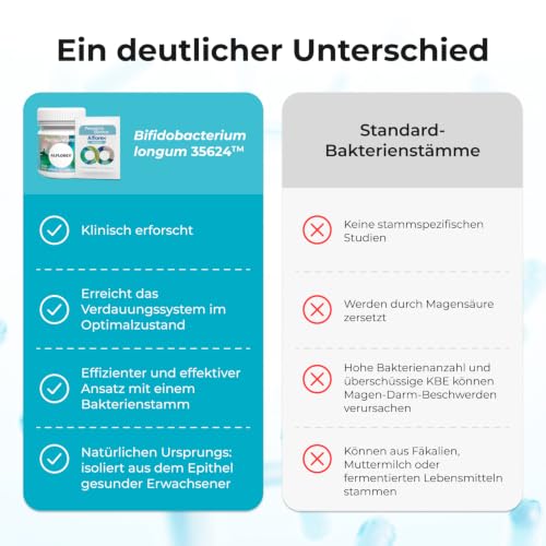 Alflorex Probiotikum für Darmgesundheit & Darmflora - Bifidobacterium longum 35624 (klinisch geprüft) + Calcium - 30 vegane Kapseln - 1x täglich - keine Kühlung nötig