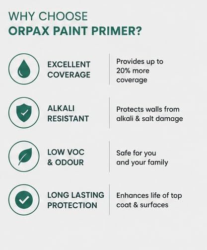 Image of Acrylic Emulsion Primer | Interior & Exterior Wall Primer | Water-Based Acrylic Primer | Excellent Coverage | Strong Adhesion | Low VOC | 10 Ltr
