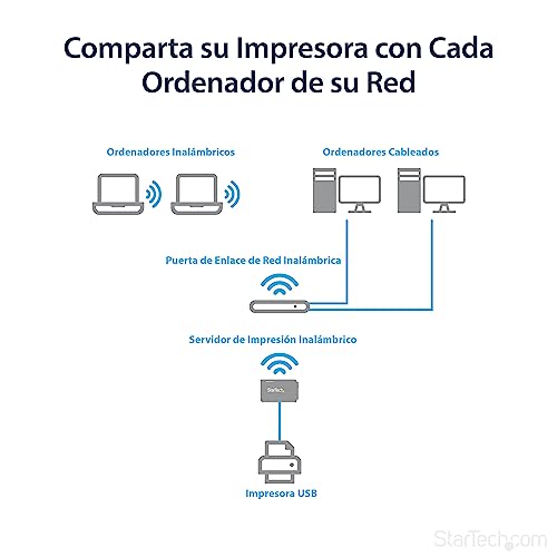 Servidor de impresión inalámbrico StarTech.com para conectar impresoras USB a WiFi 3