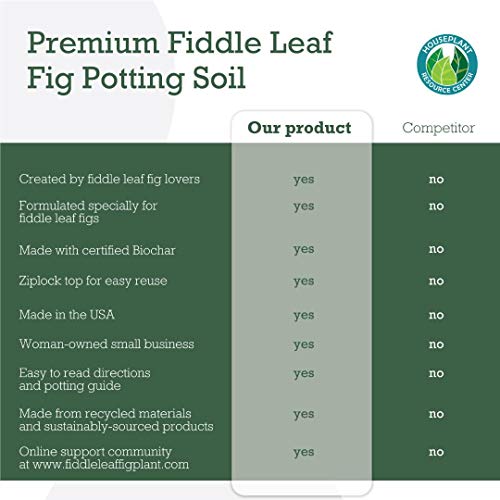 100% Organic Fiddle Leaf Fig Soil – Optimally-Draining Potting Mix for Healthy Roots, Fewer Brown Spots & Faster Growth | Enriched with Biochar & Bark | Made in USA | Large 7.5L Bag