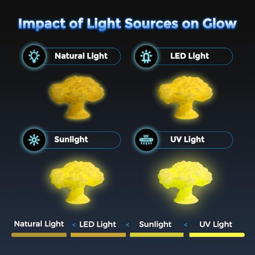 Image of FLASHFORGE Rapid PLA Filament 1.75mm Luminous Yellow, 500mm /s High Speed Printing, Glow in the Dark 3D Printer Filament 1kg Spool, Dimensional Accuracy + /- 0.02mm, Brilliant, Long-Lasting Glow