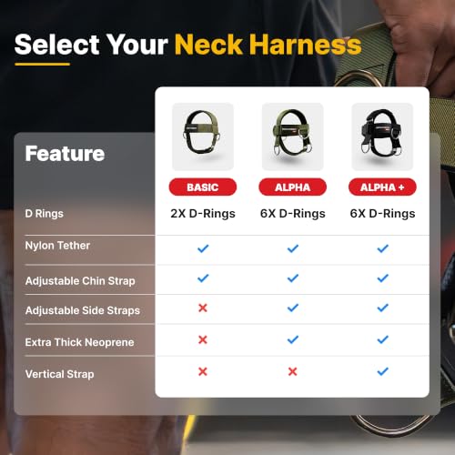 Image of Iron Neck Alpha Neck Trainer - Exercise & Workout Equipment | Versatile Neck Exerciser, Strengthener, Trainer with Adjustable Head and Chin Strap, Portable Head Harness for Weight Lifting