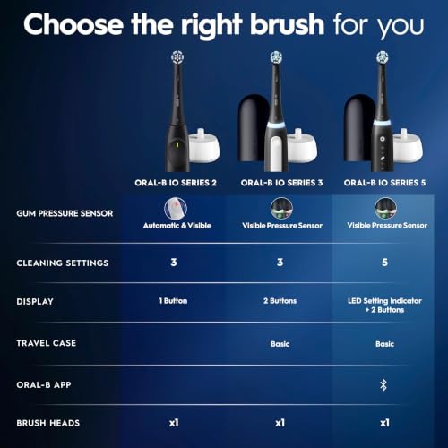 Image of Oral-B Rechargeable Electric Toothbrush, iO3 Clean & Protect, 3 Cleaning Modes, Visual Pressure Sensor to Protect Gum, Black