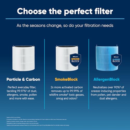 Blueair Blue Pure 511i Max Replacement Filter