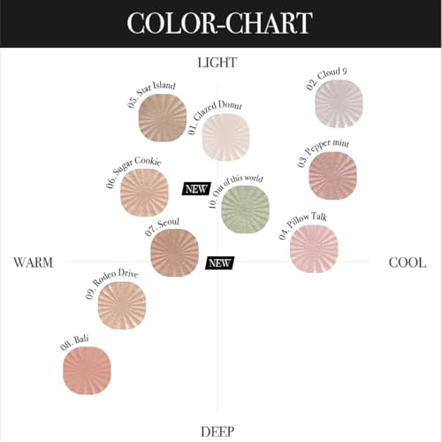 OFRA Mini Highlighter ハイライト ハイライター ラメ パウダー の商品画像 4