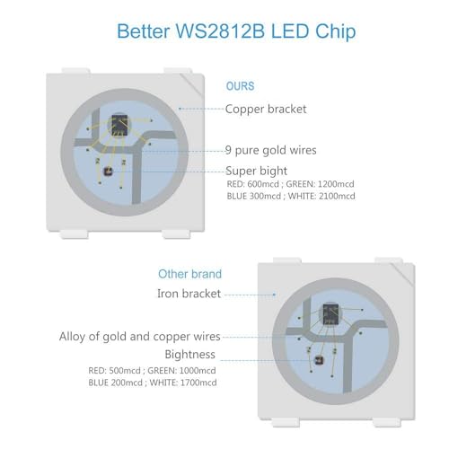 Image of WS2812B RGBIC LED Strip Light 1 Meter, 144 Individually Addressable LEDs, High Density Pixel Strip, 5V RGB Lighting for DIY Projects, Gaming Setup, TV Backlight & Room Decor