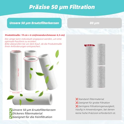 4 Stück Ersatzfilter 50 µm, kompatibel mit Grünbeck Wasserfilter FS 1, 19cmx6cm Ersatzfilterkerzen für Grünbeck Geno Feinfilter FS 1, Hauswasserfilter Ersatz Kerzenfilter, Zuschneidbare PP-Fasern