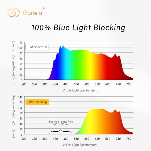 Image of Goiteia Orange Blue Light Blocking Glasses-Retro 70s Blue Light Glasses for Men Women, Easier Sleep and Migraine Relief