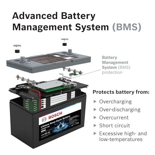 Image of BOSCH LB24DC79 Deep Cycle Battery 79 Ah - 12 V Group 24 - Lithium Battery, LiFePO4 - For Marine Boats, Trolling Motors and RVs - Sleep-wake Function, Charge Indicator, BMS - 10.25″ x 6.8″ x 8.86″