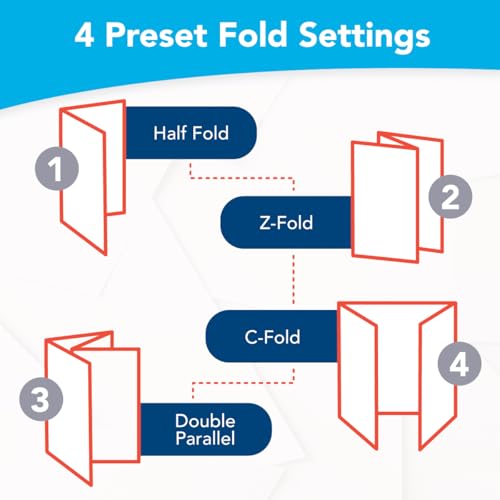 Martin Yale Papier-Falzmaschine P7500: Automatischer Einzug, Tischgerät, 4000 Blatt/Stunde, Brief-, halb-, Z-Falz, doppelt parallel, für Büros, Poststellen, Unternehmen, Falzformate ca. 21,5 x 28 und
