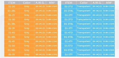 Conector de cable rápido multi vía para organizar la iluminación de su hogar 4