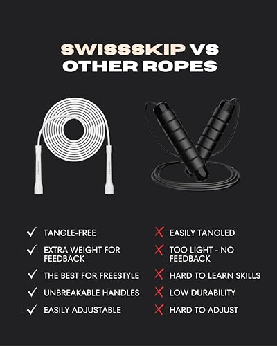 Speed Jump Rope by Dayan Kolev, 5mm PVC Skipping Rope, Great for Beginners and Advanced Athlets, Designed for Fitness, Cardio, Boxing & CrossFit, Adjustable length with Unbreakable Handles - Image 4