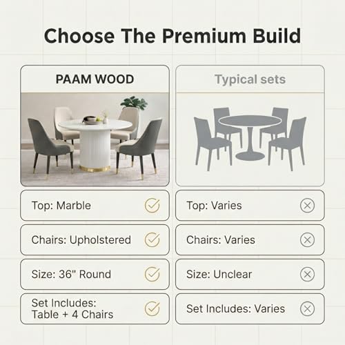 Image of 4 Seater Dining Table Set with 4 Chairs, Round Marble Dining Table (91x91x76 cm) - White Marble Top, Solid Wooden Base, Upholstered Chairs with Sheesham Wood Legs - Grey & Cream