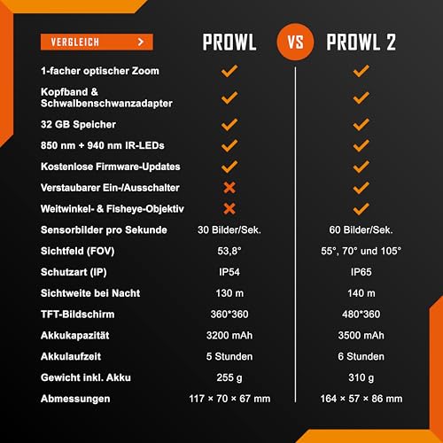 Nightfox Prowl 2 Nachtsichtgerät, Infrarot-Nachtsichtmonokular, Fisheye- und Weitwinkelobjektiv, Verdeckte 940-nm-IR, IP65 wasserdicht, Kopf-/Helmmontiertes Digitales Nachtsichtgerät für Airsoft