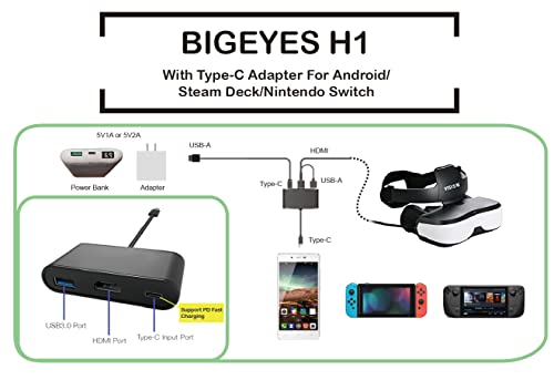 Visionhmd Bigeyes H1 With Type-C Adapter- 3D Video Glasses With Hdmi Input,Priviate 3D Imax Movie Theater,Video Goggles #TOP4