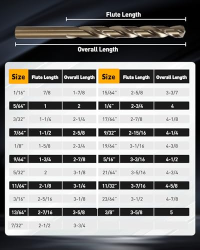 Image of COMOWARE Cobalt Drill Bit Set- 21Pcs M35 High Speed Steel Twist Jobber Length for Hardened Metal, Stainless Steel, Cast Iron and Wood Plastic with Metal Indexed Storage Case, 1 /16 inch-3 /8 inch
