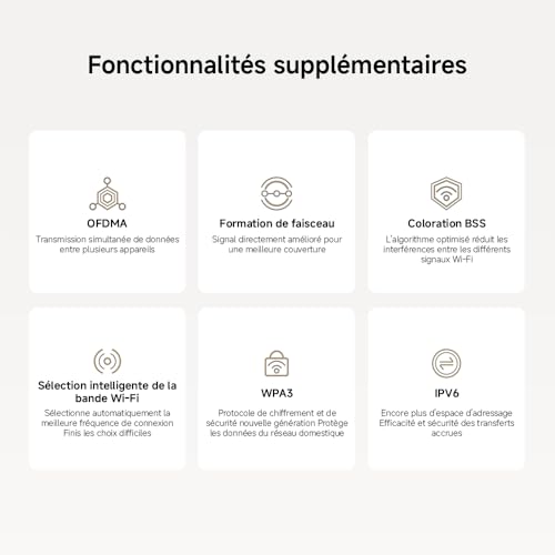 Routeur WiFi6 AX3000 - Port Gigabit, Mesh WiFi, Connexion Stable pour Maison & Bureau