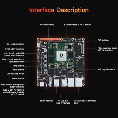 Image of Yahboom RDK S100 80TOPS Performance-Enhanced,Python Programming, with MCU Expansion Board /Acrylic Case /Wireless Network Card,for Robot Development Sensor Integration