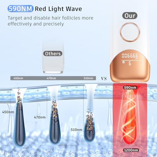 Laser Hair Removal Ubroo IPL Hair Removal Device with 5℃ Ice Cooling,Painless Laser Hair Removal for Women and Men,Full Body Use for Legs,Bikini,Armpits (Gold) - Image 5