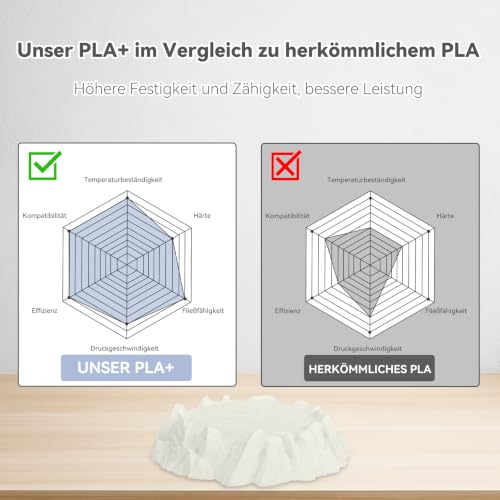 Image of 3DHoJor 6KG Bundle PLA+ Filament 1.75mm PLA 3D Printer Filament, 6 Pack 1kg(2.2lbs) Cardboard Spool, Dimensional Accuracy + /- 0.03mm, Fit Most FDM Printer (Black+Milky White+Grey+ Red+Green+Blue)