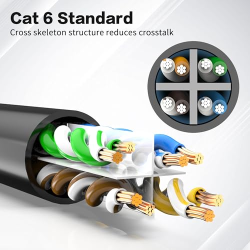 Cable Extensor Ethernet Cat6 Shielded 90° 2FT RJ45 miniatura 4