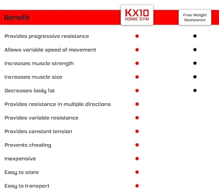 WODFitters Home Gym Handles - Portable Home Gym Workout Equipment for Resistance Bands - Full Body Workout Kit for Home and Travel - KX10 Handle Set (No Bands)