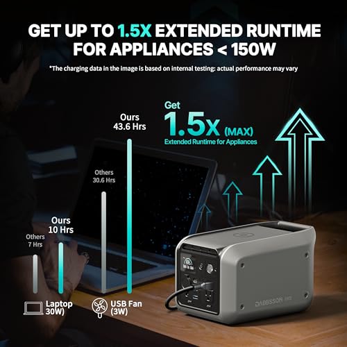 Image of Dabbsson 298Wh Portable Power Station, 300W Solar Generator, 1.5X Extended Runtime,2xPure Sine Wave AC Outlets,60W USB-C, Smart APP, 300E for Outdoor Camping, Travel