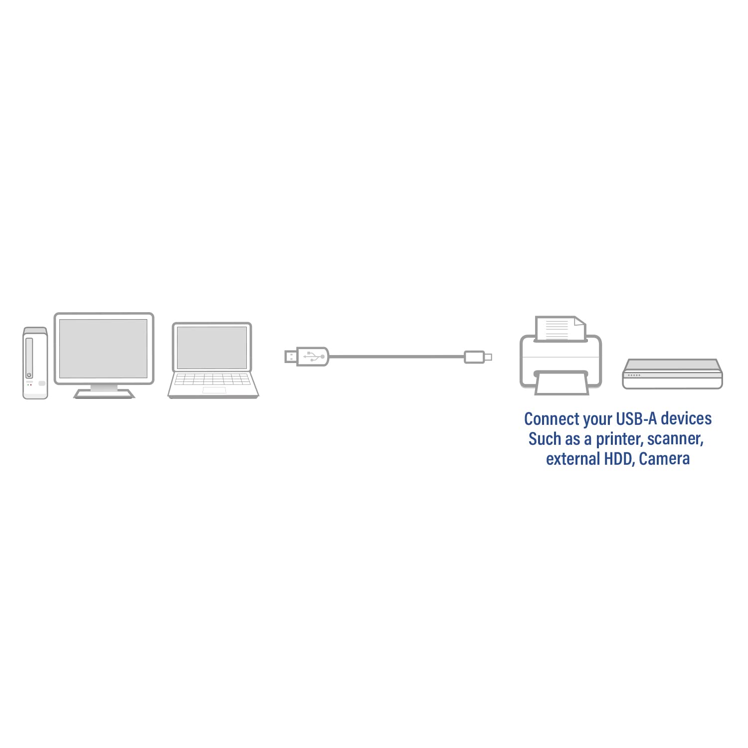 ACT AC3033 Câble USB pour imprimante, scanner, appareil photo 3 m Type A mâle vers B mâle