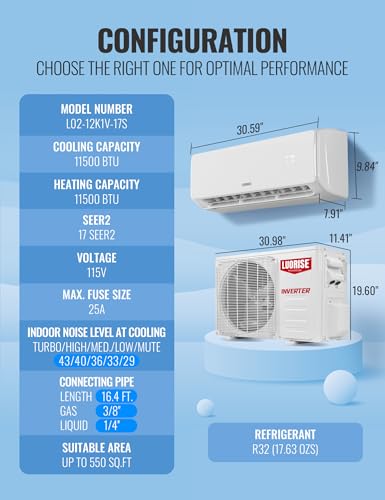 LUORISE Mini Split Installation and Use