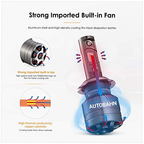 Image of AUTOBAHN LED R6 Customized CSP 12000lm 6000K Headlight Bulb for Car (White, 12V, 35W, 2 bulbs, H7)