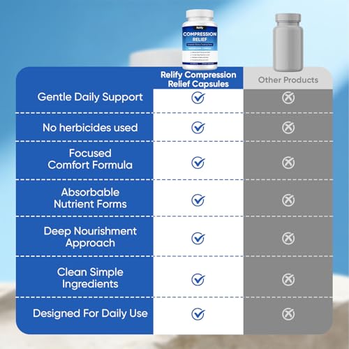 Image of Relify Compression Relief Capsules, 1000mg Magnesium Complex Supplement, Support Back, Spine & Discs, Reduces Pressure, Deeply Hydrating, Non-GMO, 90 Capsules (1)