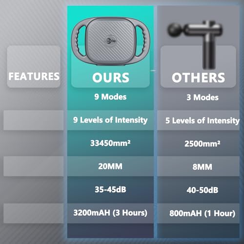 6 Head Massage Gun Deep Tissue with 9 Levels & 9 Modes, Electric Massager Tool for Legs, Arms, Waist, Back, Buttocks - Full Body Muscle Pain Relief, Ideal Gifts for Women, Men, Mom, and Dad - Image 6