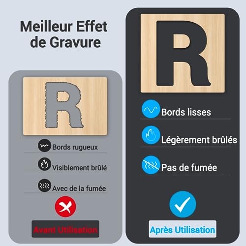 Gravure précise et dissipation rapide de la chaleur avec ce lit laser - 4