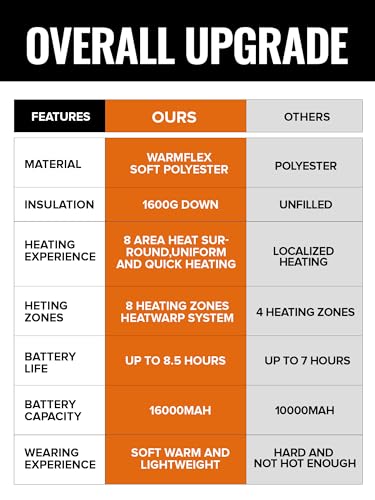 Image of JS LifeStyle Heated Vest for Men, 8 Heating Zones Heated Jackets for Men with 16001mah Battery Pack Included Lightweight Soft