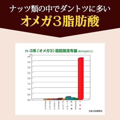 DAILY NUTS & FRUITS 黄金生くるみ 1kg