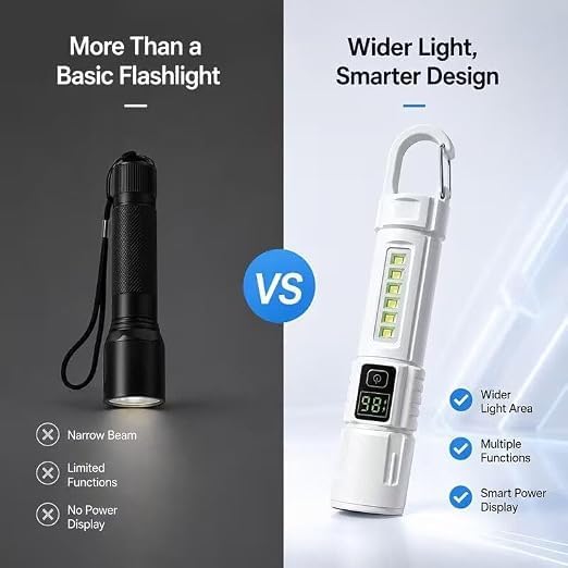 Image of M60 Rechargeable LED Torch with Digital Battery Display, Portable Emergency & Camping Torch(White)