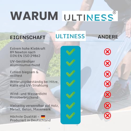 Foto von Ultiness - Dachfolie Aluminium selbstklebende Folie, Alternative zu Dachpappe selbstklebend, KSK Dachbahn für Schuppen, Carports und mehr, Folie selbstklebend silbergrau 5 x 1 Meter