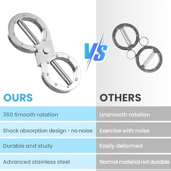 Burn Machine 12LB Hand and Forearm Trainer, Grip Strength Trainer, Resistance Spinning Burn Rotator Machine Trainer for Wrist, Forearm, Shoulder, Strength Training Machine for Home Gym Exercise