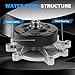 LINKCRO Engine Water Pump Compatible With Ram 1500 Dakota Jeep Commander Grand Cherokee Liberty Dodge Dakota Durango Ram 1500 Truck Chrysler Aspen Mitsubishi Raider 3.7L V6 4.7L V8 Replace# AW7163