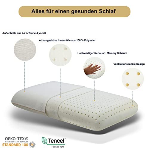 Polimedo Orthopädisches Memory Foam Kissen, Nackenkissen Geeignet als Seitenschläferkissen und Bauchschläferkissen, Ergonomisches Kopfkissen, Tencel Kissenbezug, Mittelfest (70 x 38 x 11cm) - Image 4