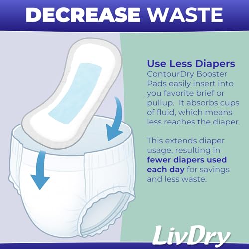 Image of ContourDry Booster Pads XL by LivDry, Adds Max Absorbency to Adult Diapers with Flow-Through Design, Up to 4 Cups Capacity, More Coverage for Women and Men, 160 Count